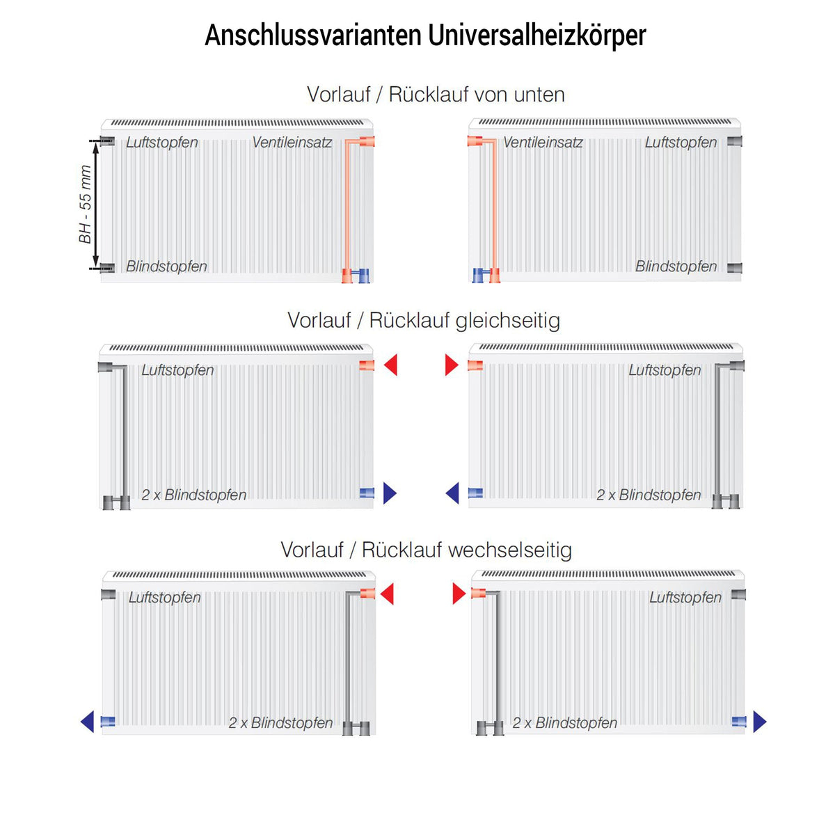 KONRAD Ventilheizkörper Typ 22