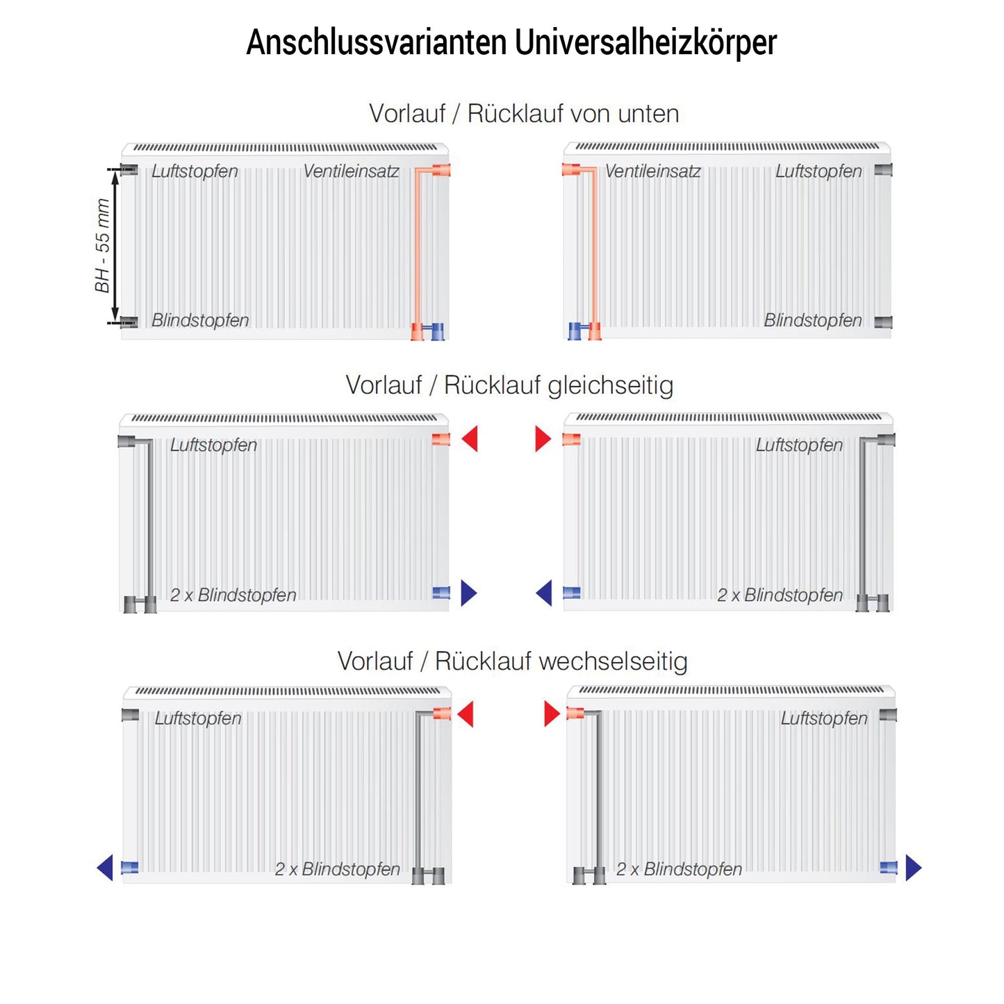 KONRAD Ventilheizkörper Typ 22