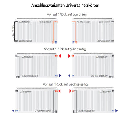 KONRAD Ventilheizkörper Typ 33
